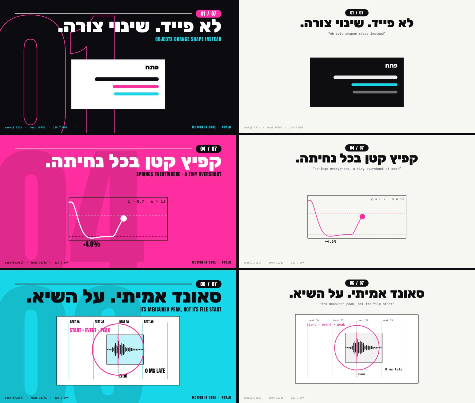 Comparison: version 1 on pale paper on the right, version 2 in magazine style on the left, at the same three moments in the film
